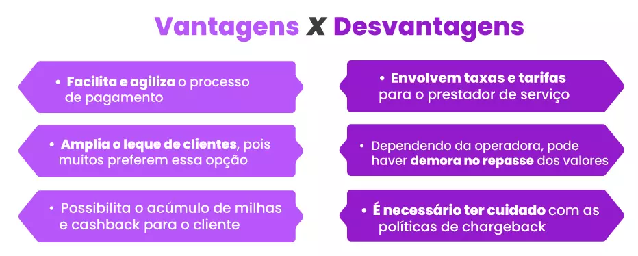 Cartão de Crédito e Débito (1)