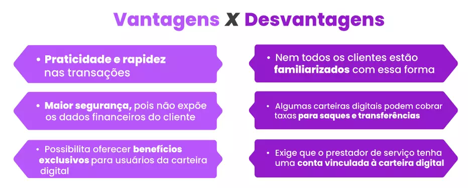 Carteiras Digitais (1)