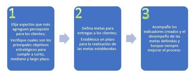 indicador de desempeño