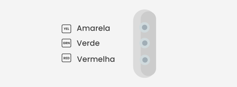 display condensador inverter, com linha vertical de luzes LED e ao lado de cada, respectivamente, os escritos YEL (para amarela) GRN (para verde) e RED (para vermelha)