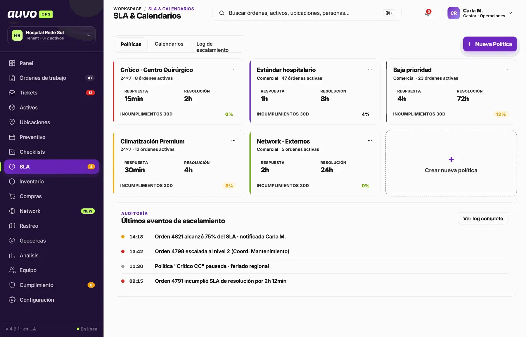 Políticas de SLA con plazos de respuesta y resolución, incumplimientos de los últimos 30 días y eventos de escalamiento