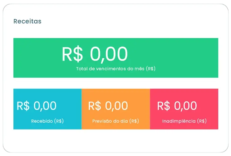 Animação do painel de receitas do Auvo Service: total de vencimentos, valor recebido, previsão do dia e inadimplência