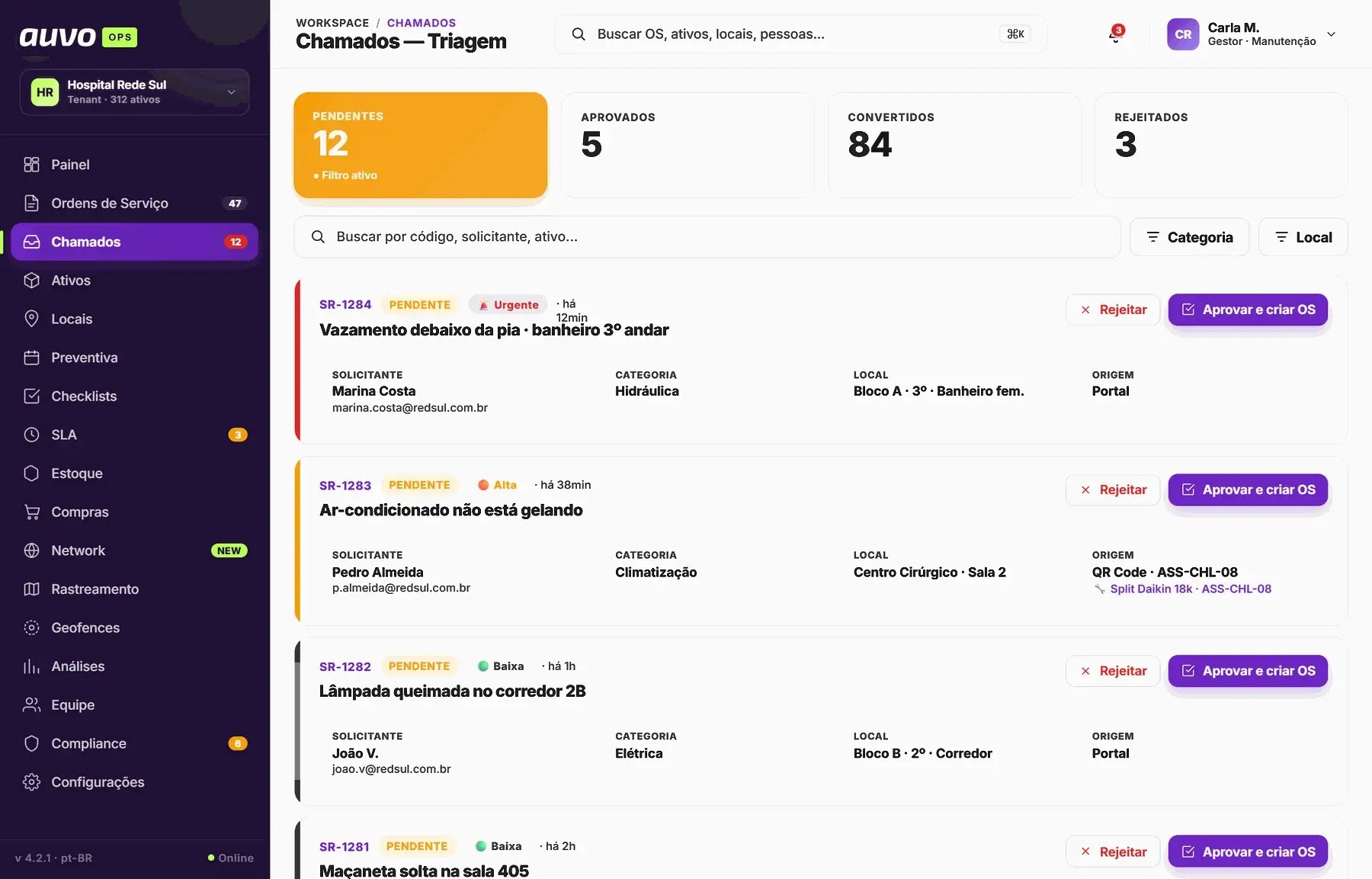 Triagem de chamados com contadores de pendentes, aprovados, convertidos e rejeitados, e cada solicitação com prioridade, solicitante, local e origem