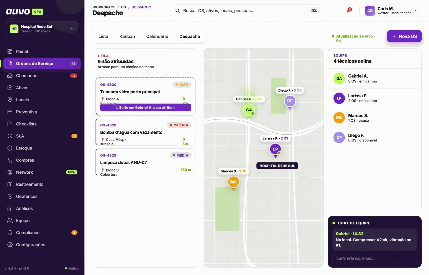 Despacho com fila de OS não atribuídas, mapa dos técnicos com a carga de cada um e lista da equipe online