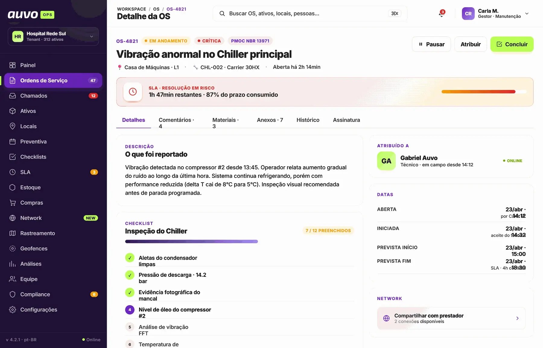 Detalhe da OS no painel web do Auvo OPS, com o checklist de inspeção preenchido pelo técnico, o prazo de SLA, o técnico atribuído e os horários de abertura e início