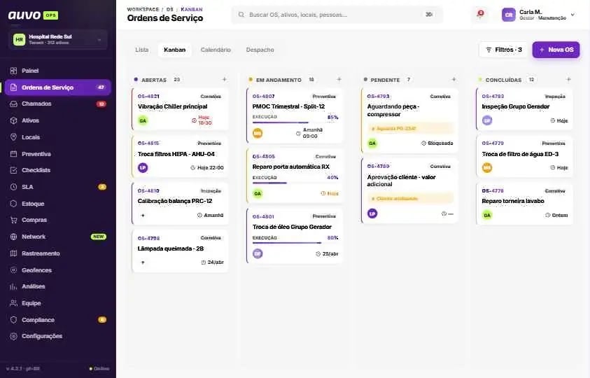 Quadro Kanban de ordens de serviço nas colunas abertas, em andamento, pendente e concluídas
