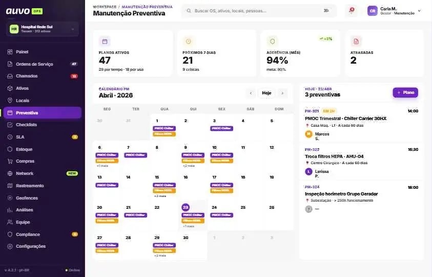 Manutenção preventiva com planos ativos por tempo e por uso, próximos 7 dias, aderência do mês, calendário de planos e preventivas do dia