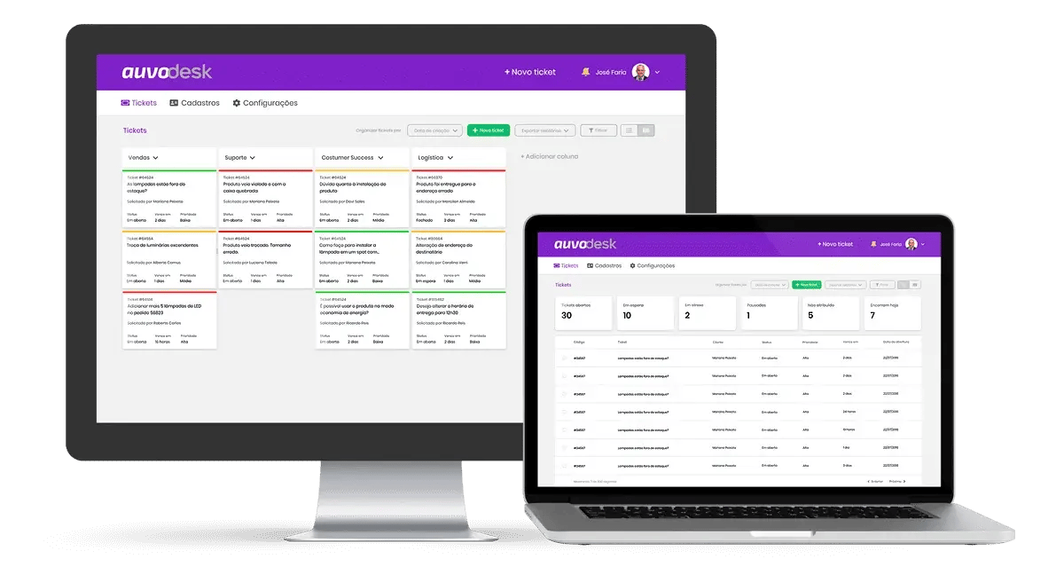 AuvoDesk no computador e no notebook: tickets em quadro por equipe e em lista, com contadores de abertos, em espera, em atraso, pausados, não atribuídos e que encerram hoje