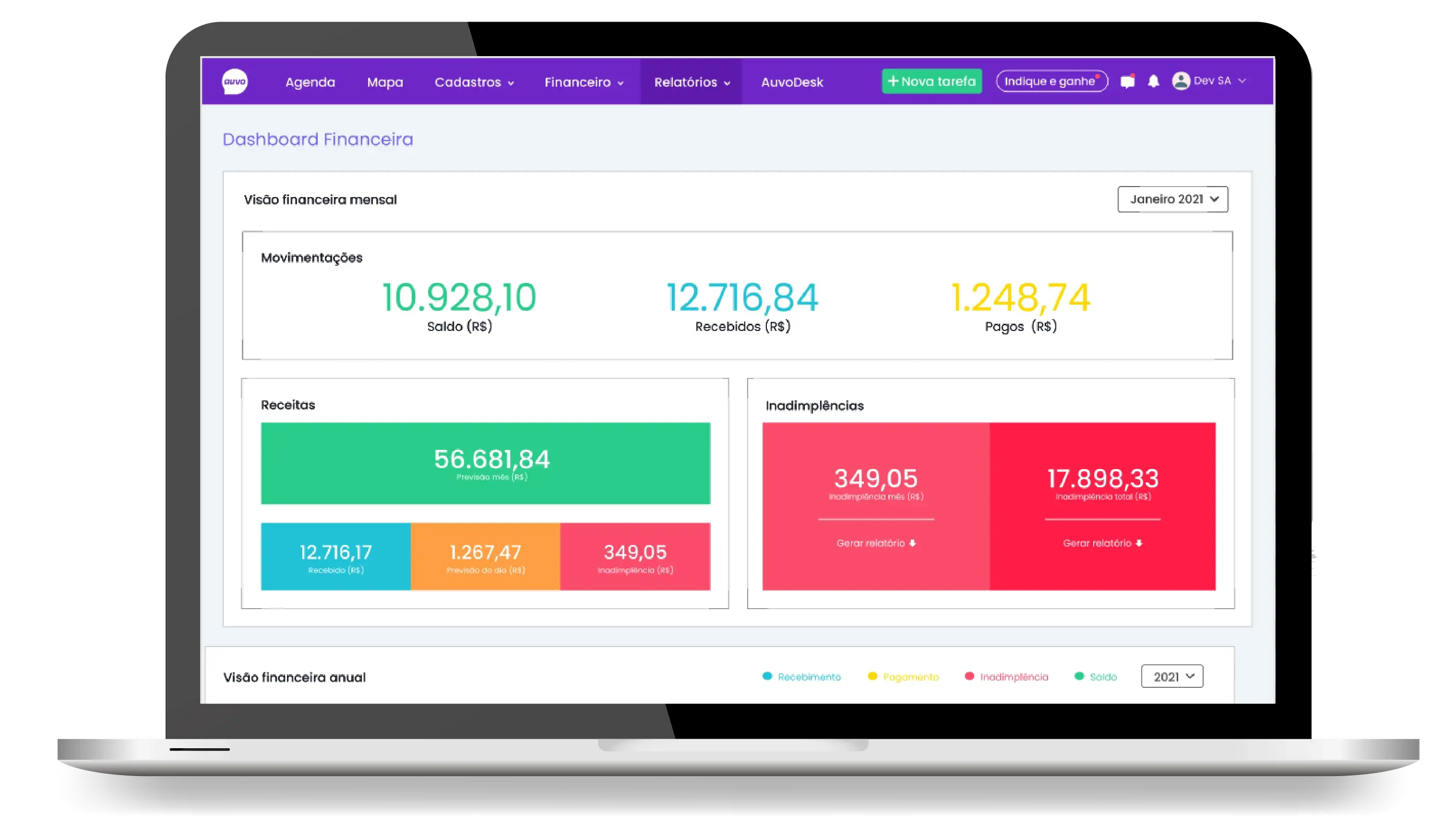 Dashboard financeiro do Auvo Service com saldo, recebidos e pagos do mês, previsão de receitas e inadimplência do mês e total