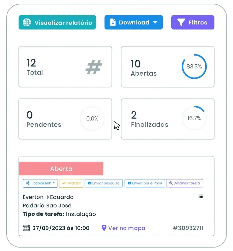 Resumo das ordens de serviço no Auvo Service com total, abertas, pendentes e finalizadas, e o cartão de uma tarefa aberta