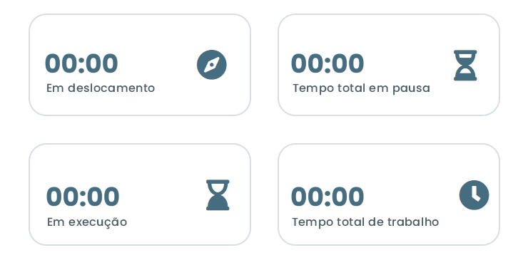 Controle do tempo de execução da tarefa
