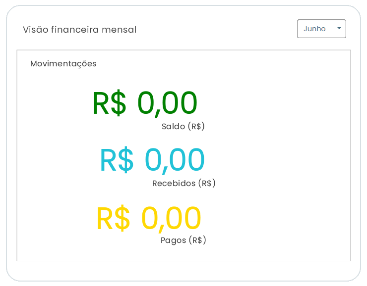 Dashboard Financeiro Dashboard Financeiro