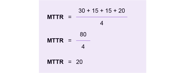 mttr