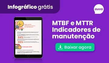 banner-MTBF e MTTR indicadores de manutenção