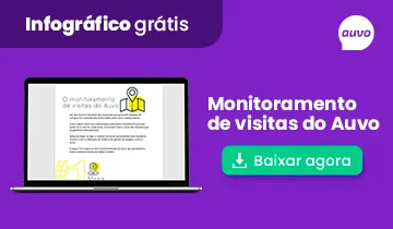 Monitoramento de visitas auvo