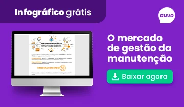 O mercado de gestão da manutenção