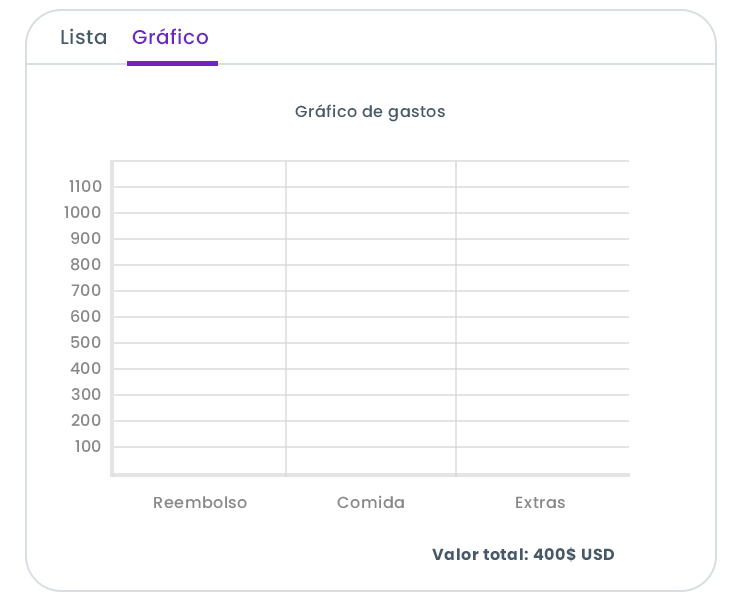 Gráfico