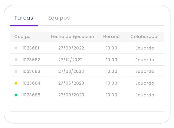 Tareas registradas por equipo en Auvo Service, con fecha, responsable y estado