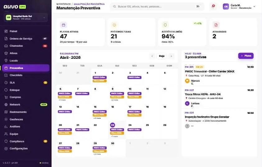 Manutenção preventiva com planos ativos por tempo e por uso, próximos 7 dias, aderência do mês, calendário de planos e preventivas do dia