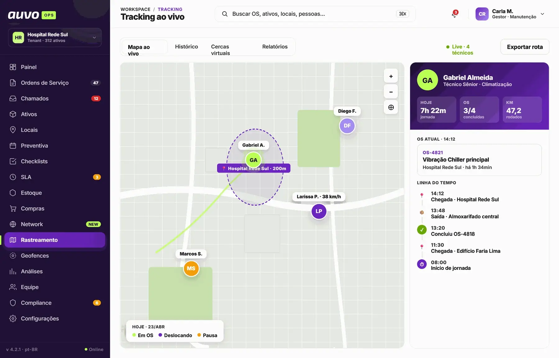 Rastreamento ao vivo no Auvo OPS: técnicos no mapa com status em OS, deslocando ou em pausa, e a linha do tempo do dia de um técnico com jornada, OS concluídas e quilômetros rodados