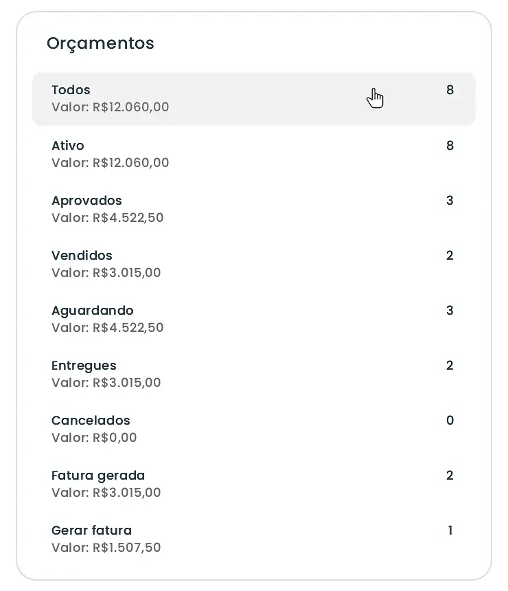 Lista de orçamentos por status no Auvo: aprovados, vendidos, aguardando, fatura gerada e gerar fatura, com quantidade e valor