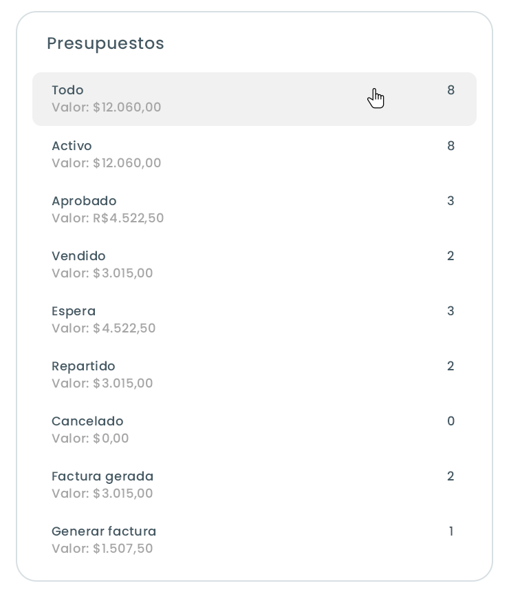 presupuesto presupuesto